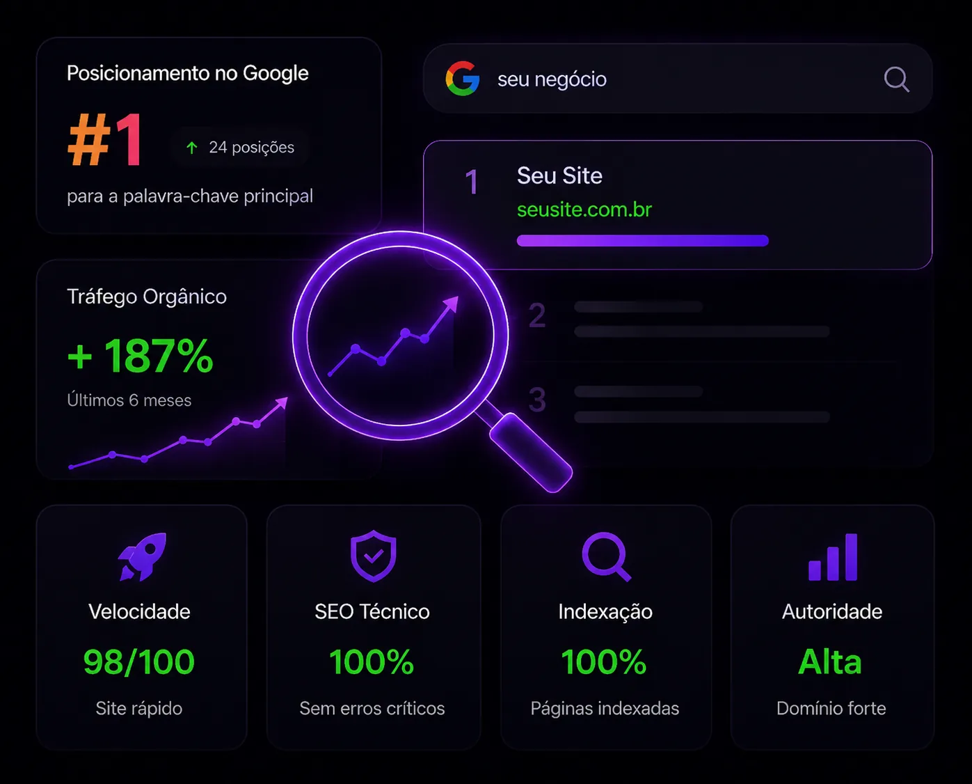 Painel de resultados de SEO da Vibe Sites